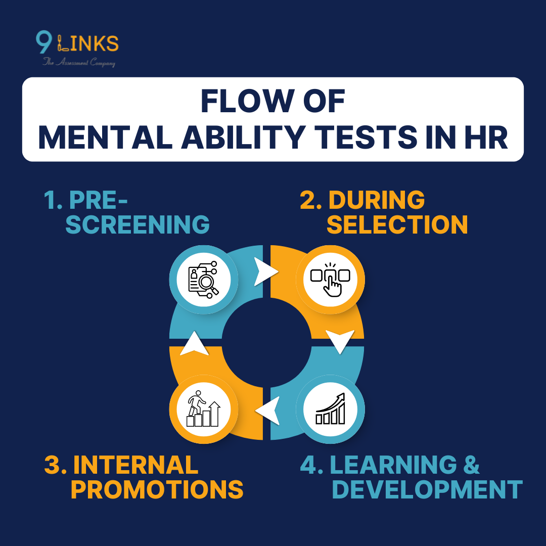 Mental ability tests in HR